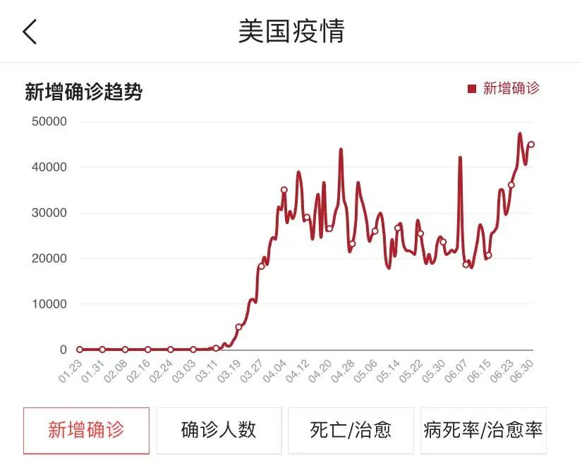 我是这样攻克FBA