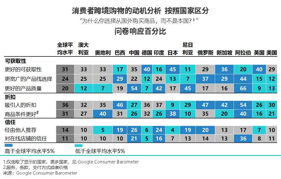 谈“铺”色变？供应链和成本控制好，铺货照样赢！