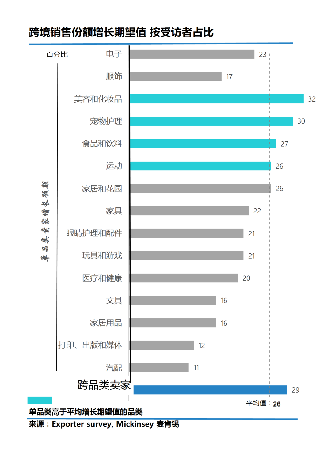 谈“铺”色变？供应链和成本控制好，铺货照样赢！