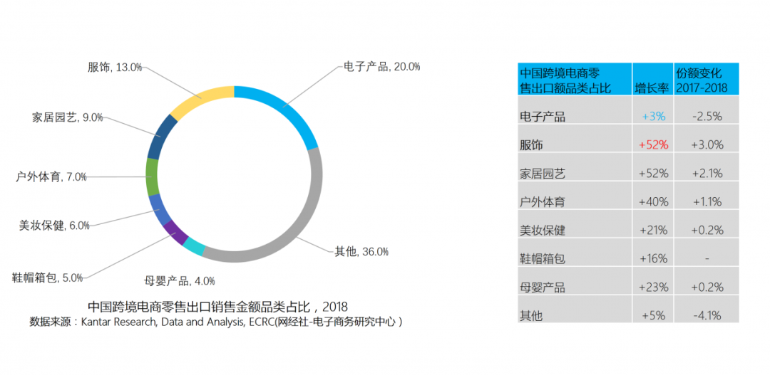 谈“铺”色变？供应链和成本控制好，铺货照样赢！