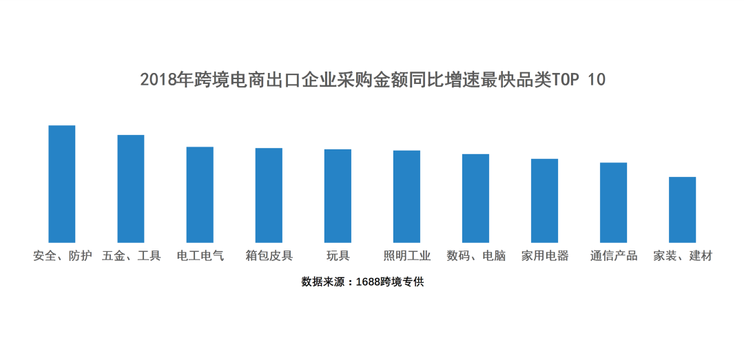 谈“铺”色变？供应链和成本控制好，铺货照样赢！