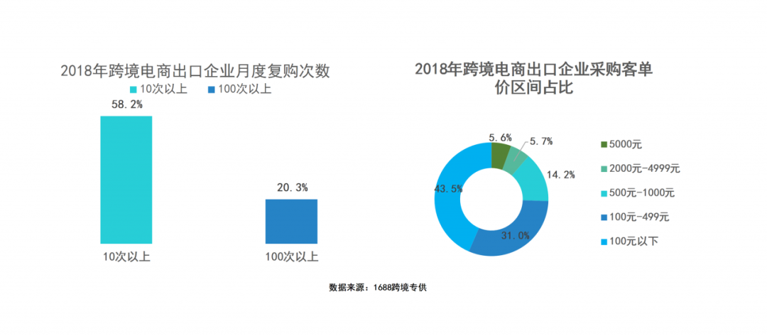 谈“铺”色变？供应链和成本控制好，铺货照样赢！