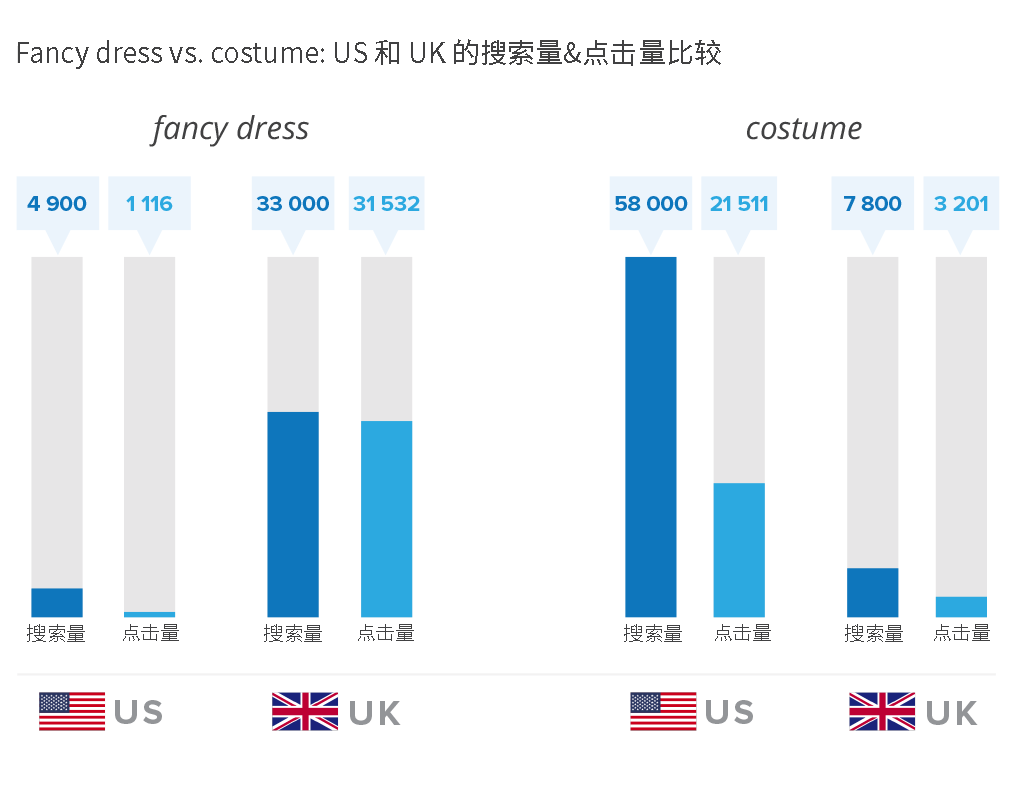 谈“铺”色变？供应链和成本控制好，铺货照样赢！