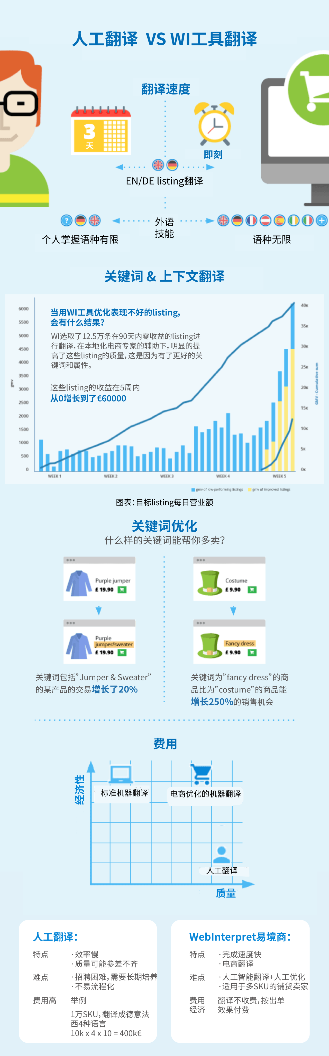 谈“铺”色变？供应链和成本控制好，铺货照样赢！