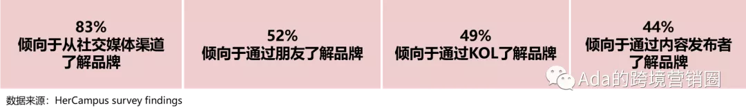 拥有巨大消费潜力的Z时代即将到来，这次不能再错过了！