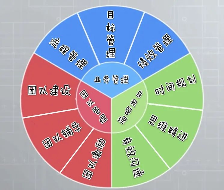 没这几把刷子，也想带领亚马逊和独立站团队出业绩？（内附4000字长文干货）