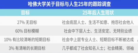 没这几把刷子，也想带领亚马逊和独立站团队出业绩？（内附4000字长文干货）