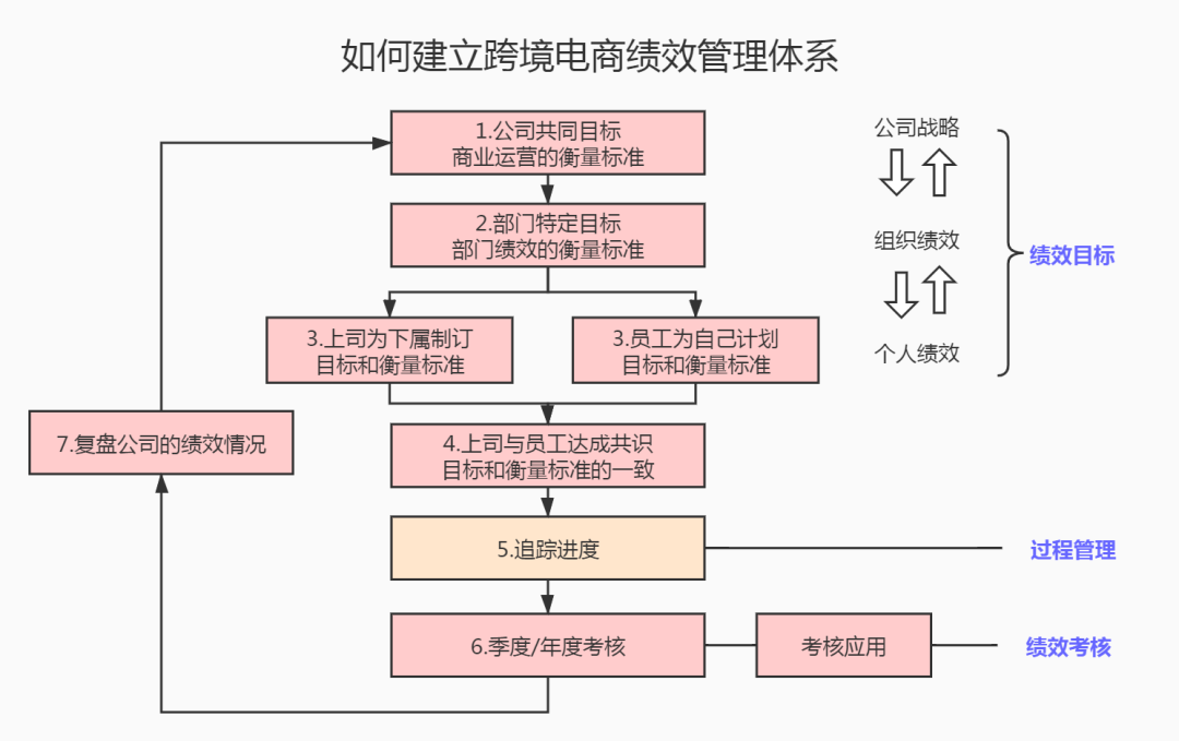 没这几把刷子，也想带领亚马逊和独立站团队出业绩？（内附4000字长文干货）