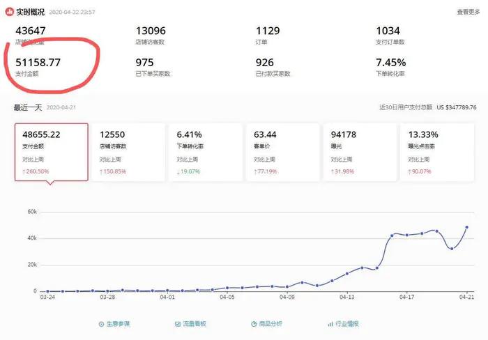 跨境之浅谈疫情下的速卖通