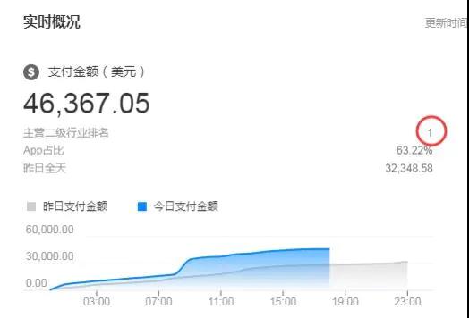 跨境之浅谈疫情下的速卖通