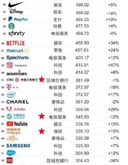 万亿姐夫身价再创新高！亚马逊员工每人奖励500美元