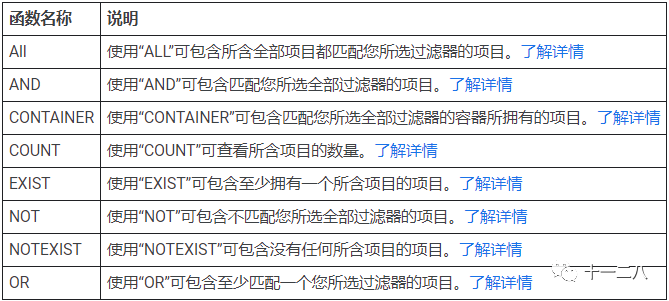 《Google | 工具篇1-谷歌广告编辑器》
