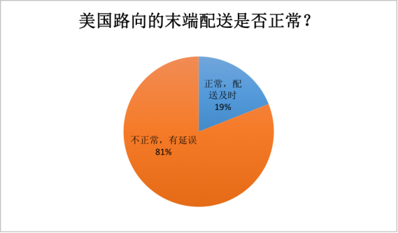 逼到卖第三套房？！FBA爆仓，销量腰折，几招教你拯救断货提利润