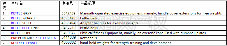 商标不自查？你将面临的侵权危机！