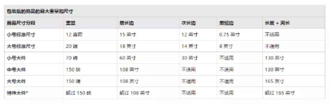 16个亚马逊选品的分析指标及其应用方式