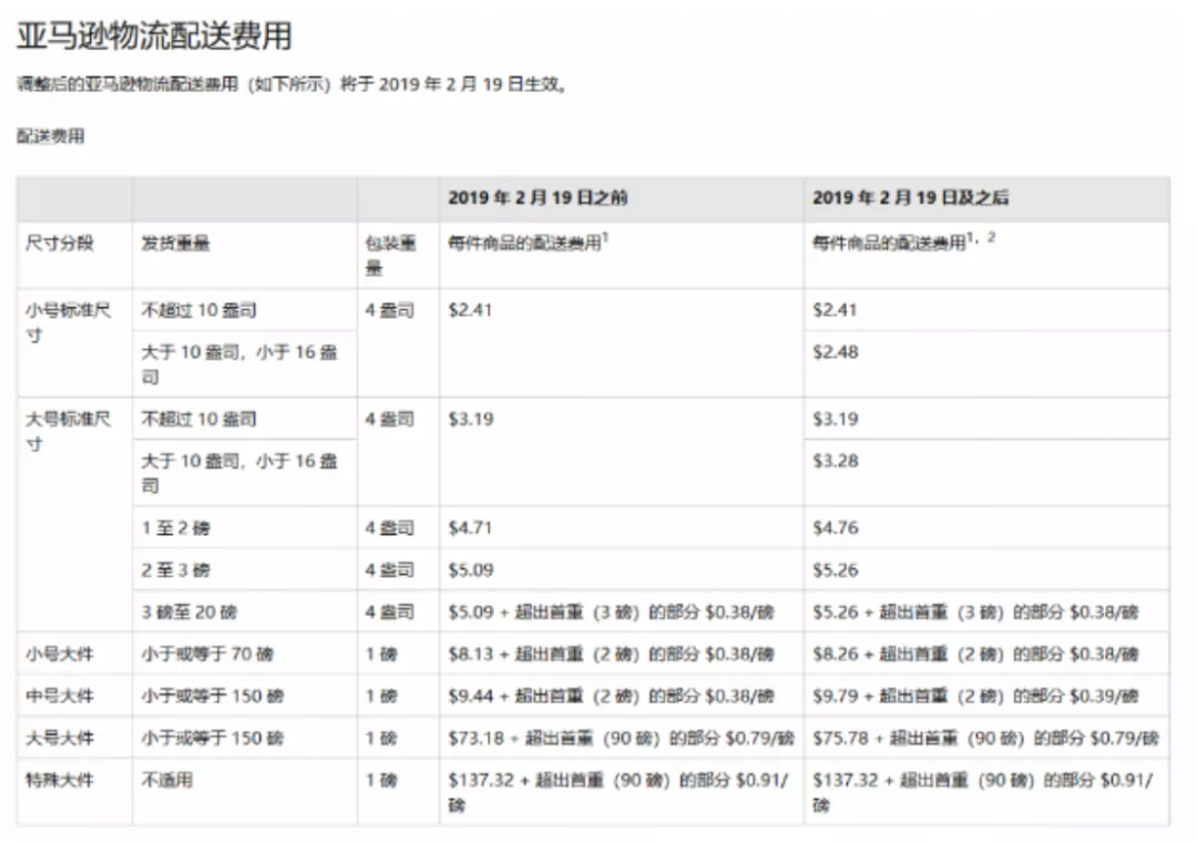 16个亚马逊选品的分析指标及其应用方式