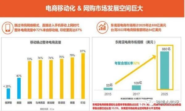 跨境​电商shopee店铺，单店铺单类目垂直和多类目垂直有什么区别