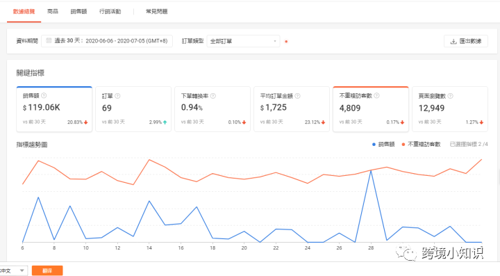 汉能丝域：shopee无货源单店和店群加盟，shopee店群月入五万你信吗