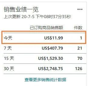美国独立日引发0单危机！亚马逊卖家销量猛跌，断货潮加剧