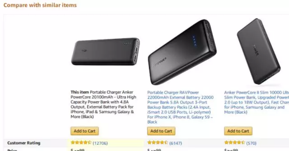 不知道亚马逊站内这一流量来源，你亏大了！ 