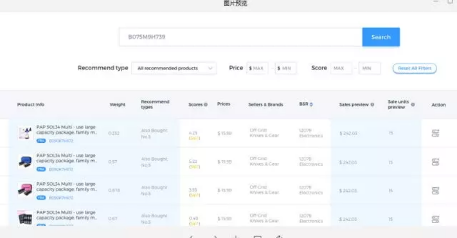 不知道亚马逊站内这一流量来源，你亏大了！ 