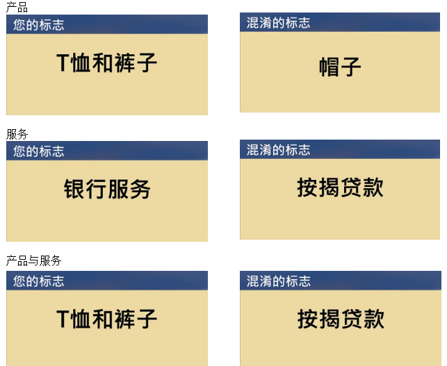 美國商標——審查評判標準  