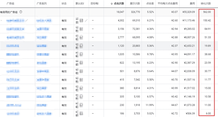Google转化数据中为什么有小数点呢？