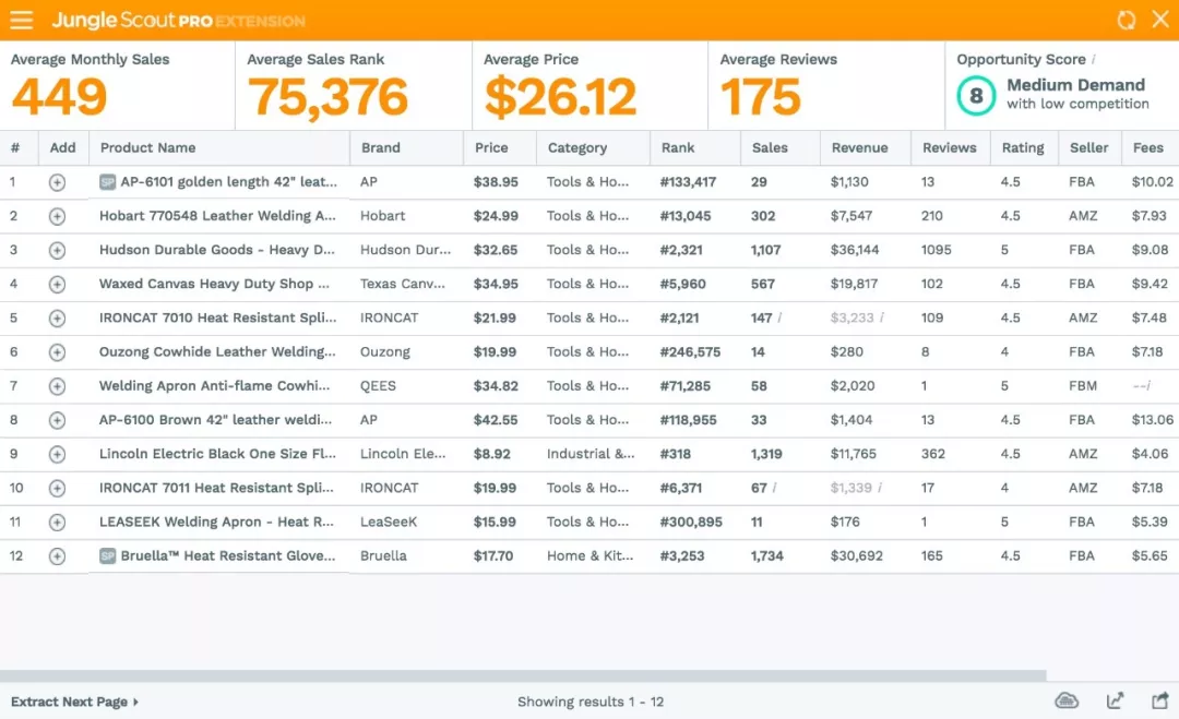 Shopify做Niche利基市场还是杂货铺？