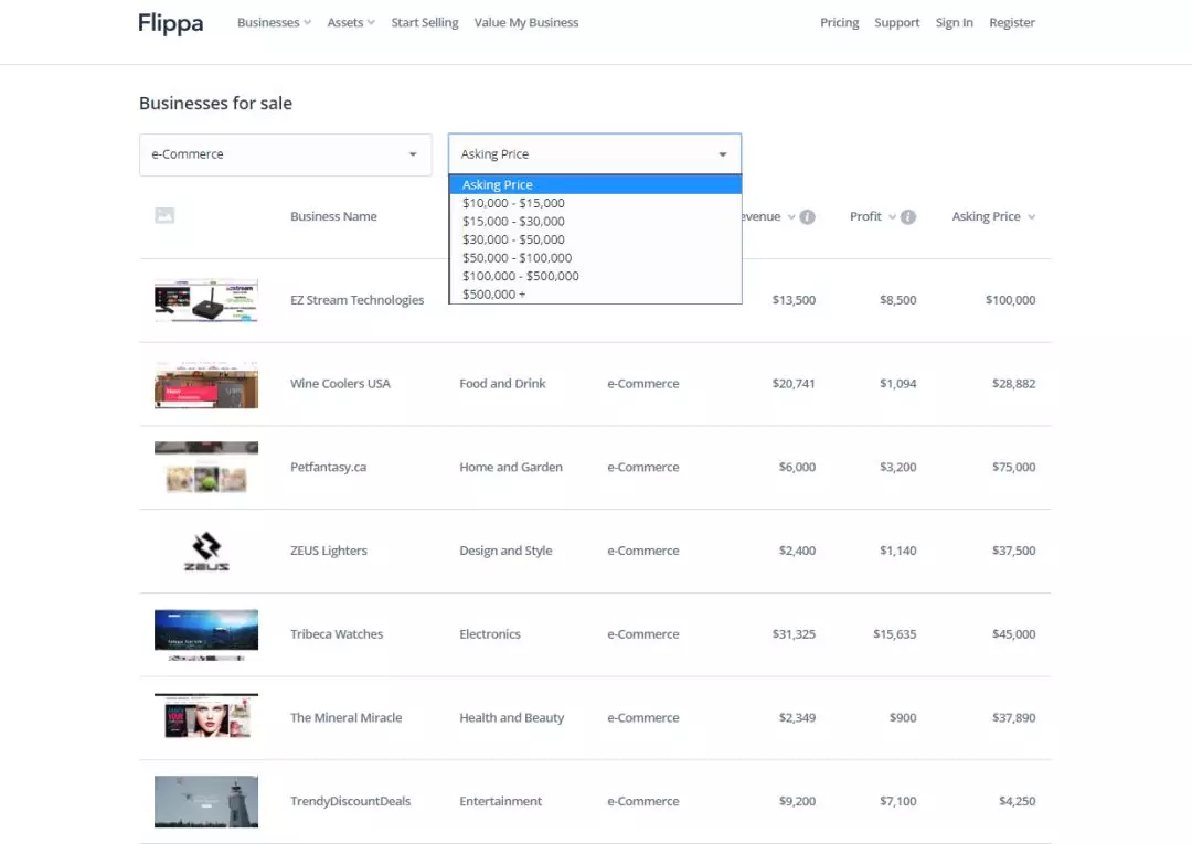 Shopify做Niche利基市场还是杂货铺？