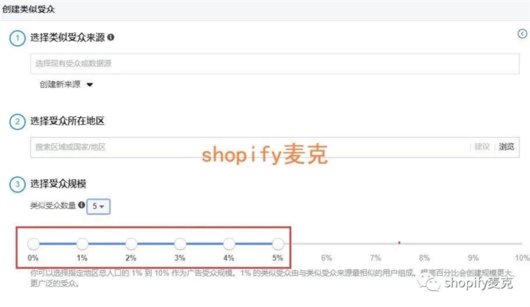 shopify麦克：讲讲facebook广告受众(1)