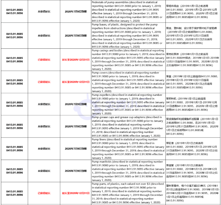 重要提醒：7月9日起，美国对部分排除清单商品恢复加征25%关税
