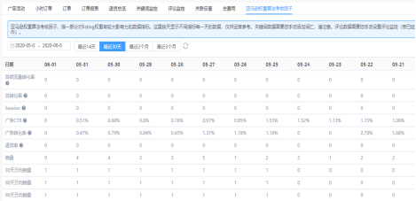 销量火速飙升！卖家速看这个打造爆款