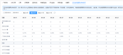 销量火速飙升！卖家速看这个打造爆款