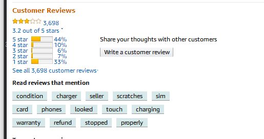 不了解亚马逊平台，谈何运营？