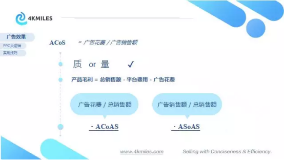 干货：4KMILES教你吃透亚马逊站内PPC广告(二)