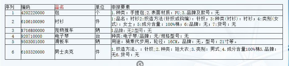 跨境电商企业如何申报9610