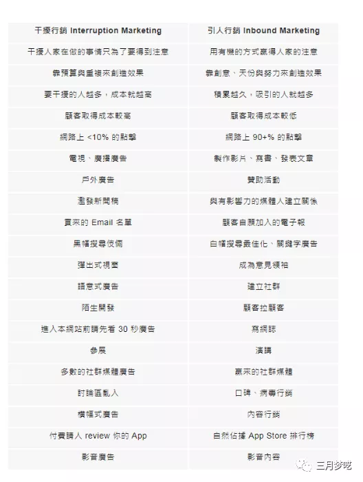 用Facebook引流Shopify独立站，如何优化Facebook商户页面？