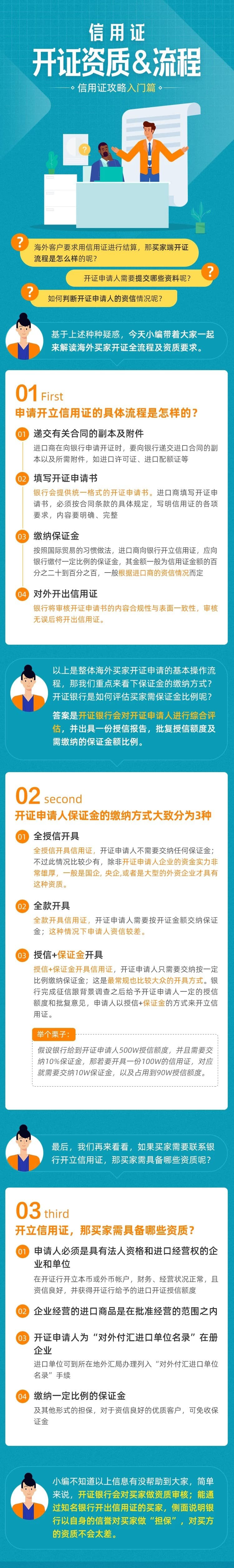 海外买家如何开具信用证？