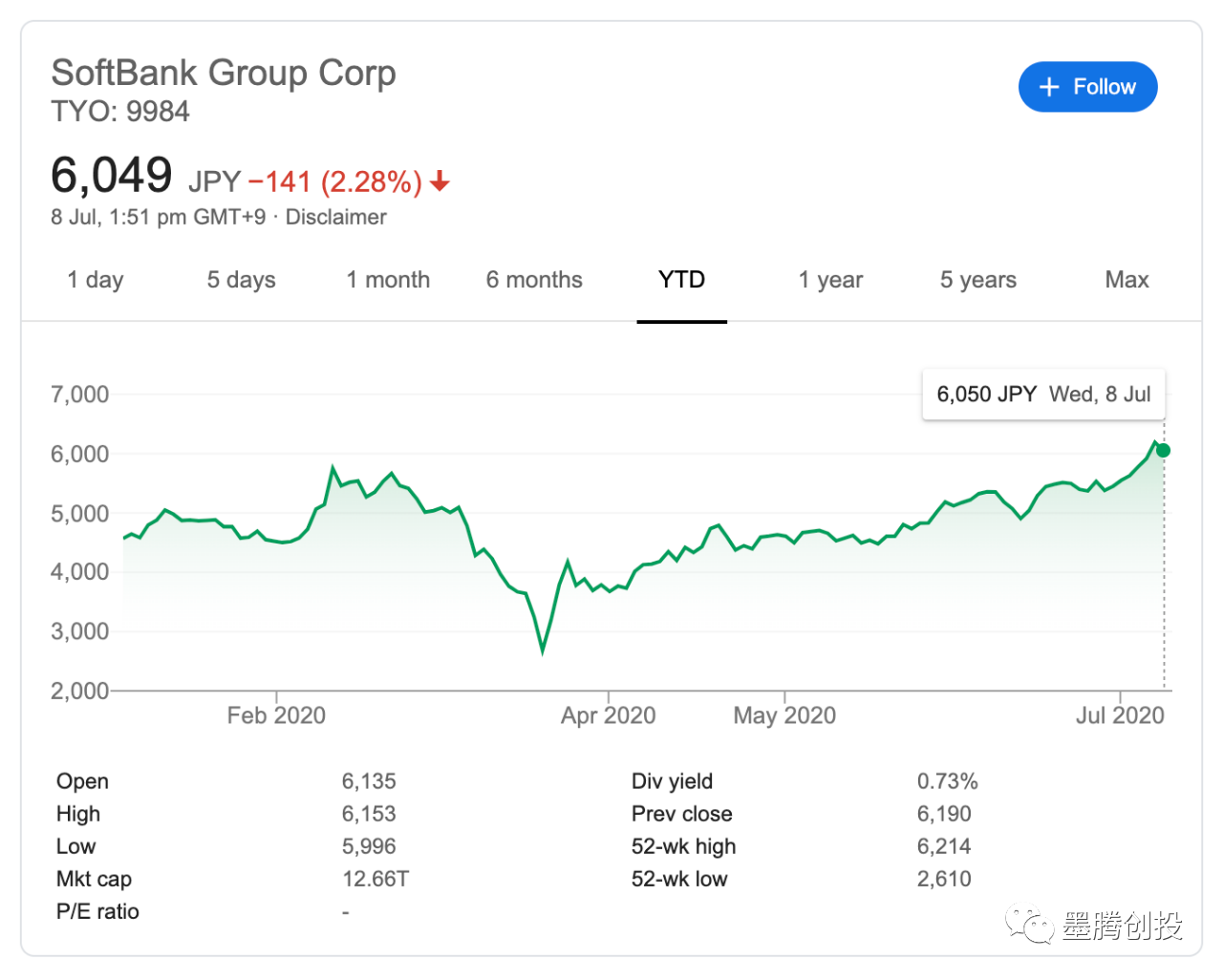 13.5亿美金新基金，红杉覆盖东南亚创投所有阶段