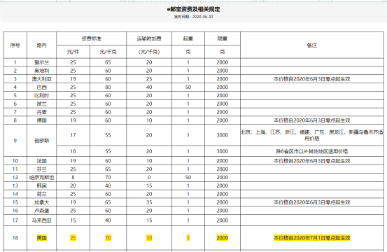 美国暴乱，快递哄抢， 物流问题、售后纠纷如何处理？