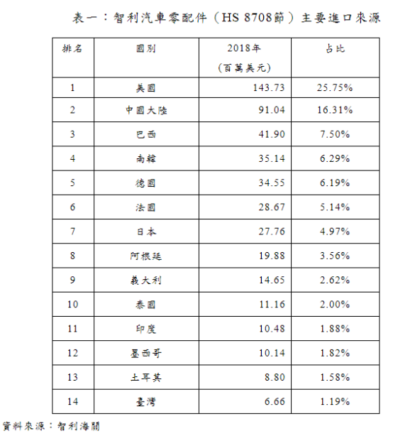 这个市场汽配卖最多，现在不入手就迟了！