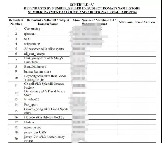 一夜之间侵权投诉43条！大批量侵权案件冻结中，大卖60+店铺全遭殃.......