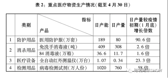 全球突增的医疗用品市场谁能持续切下跨境蛋糕？