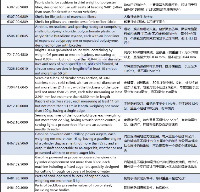 利好！美国正式列明口罩产品HS归类，新公布61项排除加征关税产品（3000亿清单内产品）