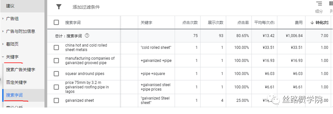 B2B企业如何利用转化跟踪，提高Google线上营销最大化？（下篇）