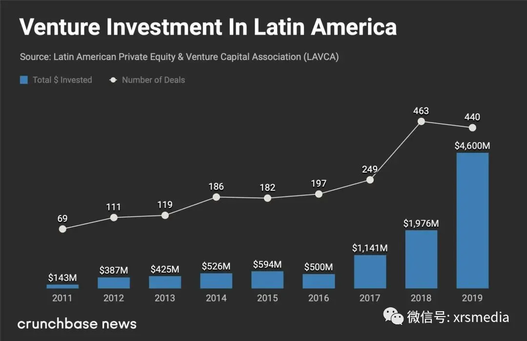 昕锐社：2020年拉美互联网如何迈过百年不遇的经济衰退？