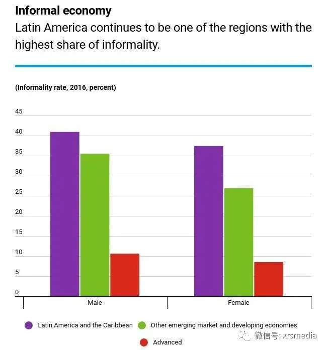 昕锐社：2020年拉美互联网如何迈过百年不遇的经济衰退？