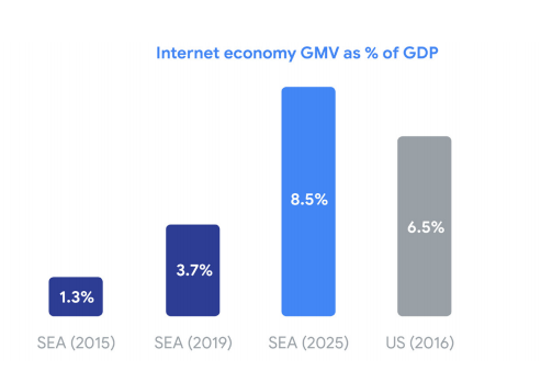 意料之外？疫情之下，“宅经济”在东南亚盛行
