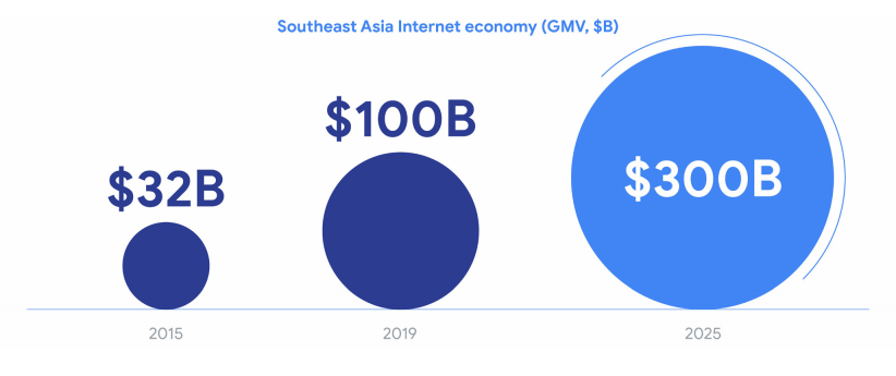 意料之外？疫情之下，“宅经济”在东南亚盛行