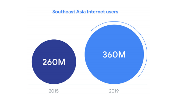 意料之外？疫情之下，“宅经济”在东南亚盛行